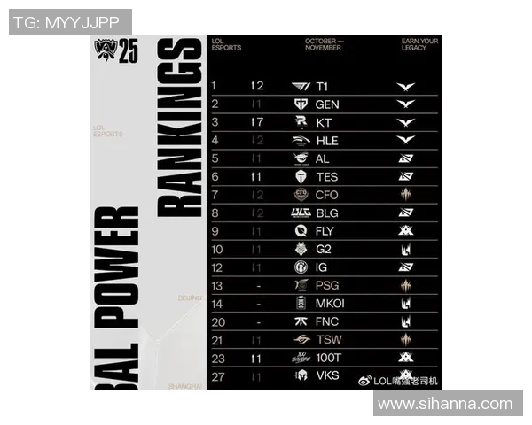 英雄联盟最新状态排行榜揭晓RNG战队荣登第六名引发热议