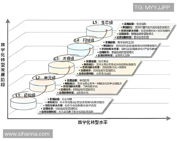 数据驱动创新:探索数字化时代下的智能化转型与企业发展新机遇