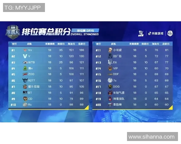 青年赛积分榜更新V5战队以90分稳居第一名引发关注