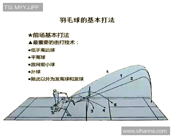 北京羽毛球队的盯防革新探索与实践全景解析